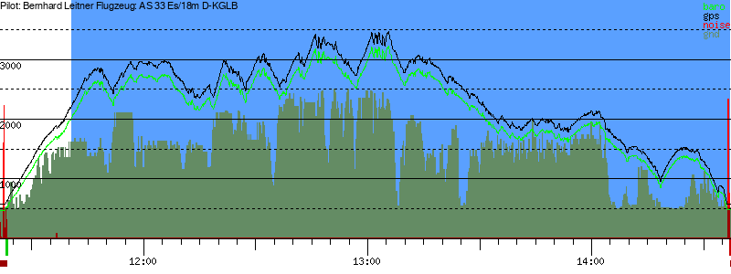 Barometer